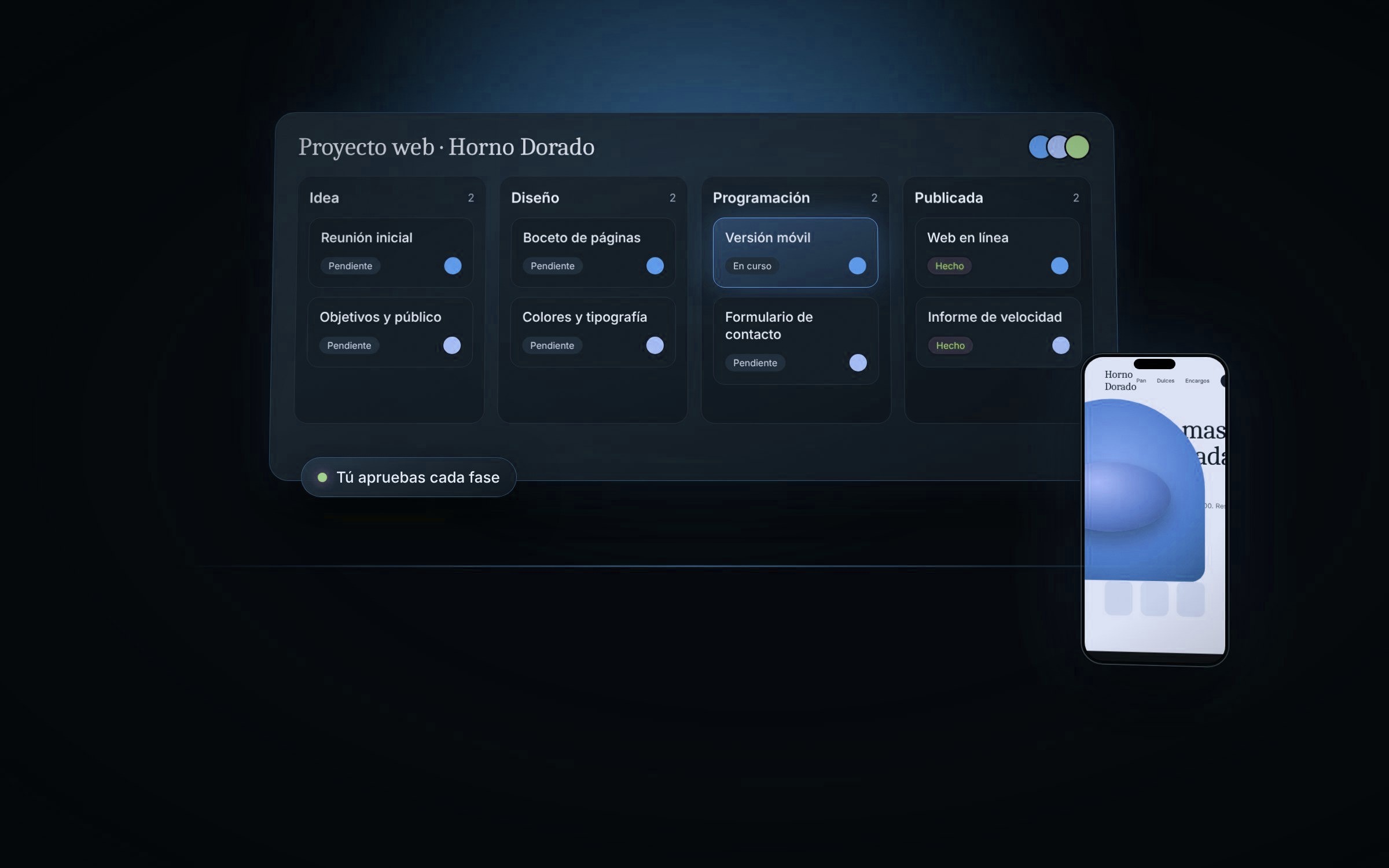 Tablero de proyecto con las fases idea, diseño, programación y publicada
